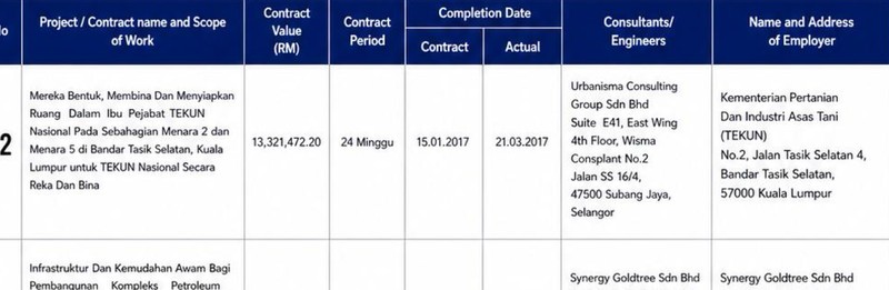 Hospital Tengku Ampuan Rahimah Klang Fasa 2